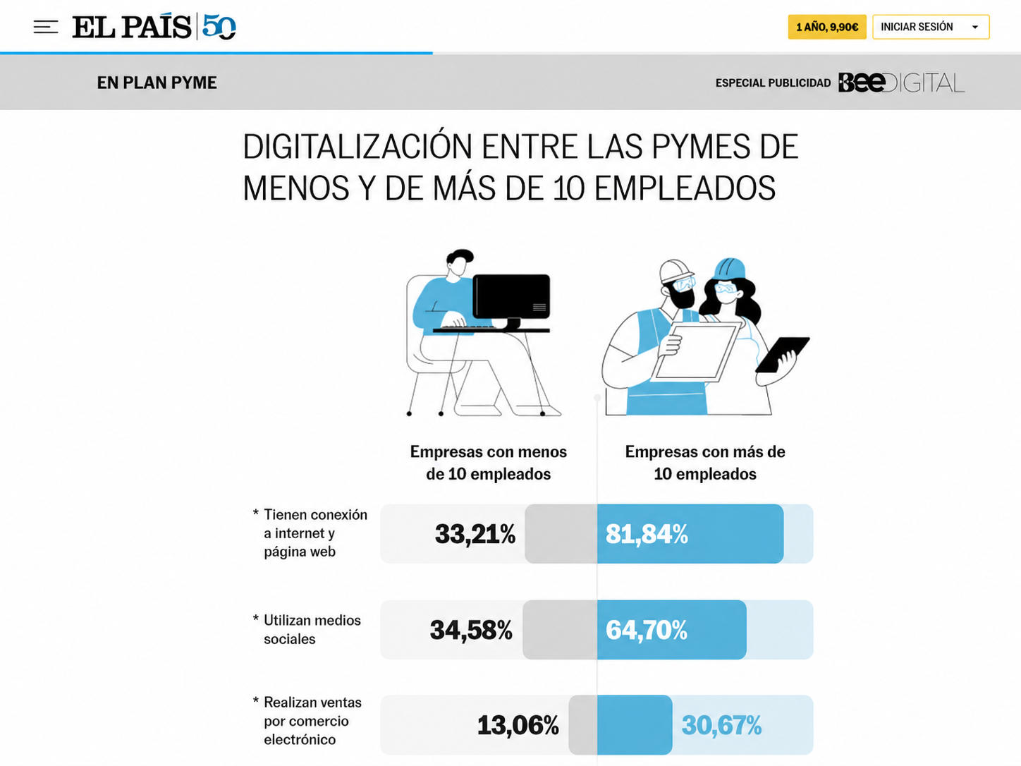 Captura real de El Pa&iacute;s sobre digitalizaci&oacute;n entre las pymes